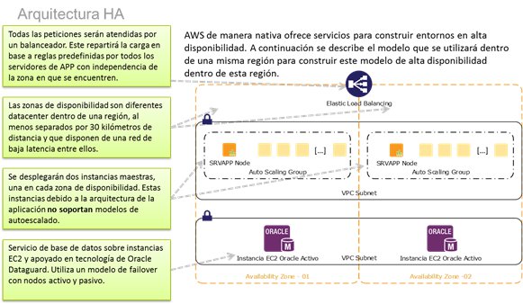 NTT DATA cloud. casos de éxito. AMA Seguros. Imagen grande
