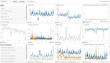 NTT DATA cloud. Servicios. cloud operation and maintenance. Advance monitoring.