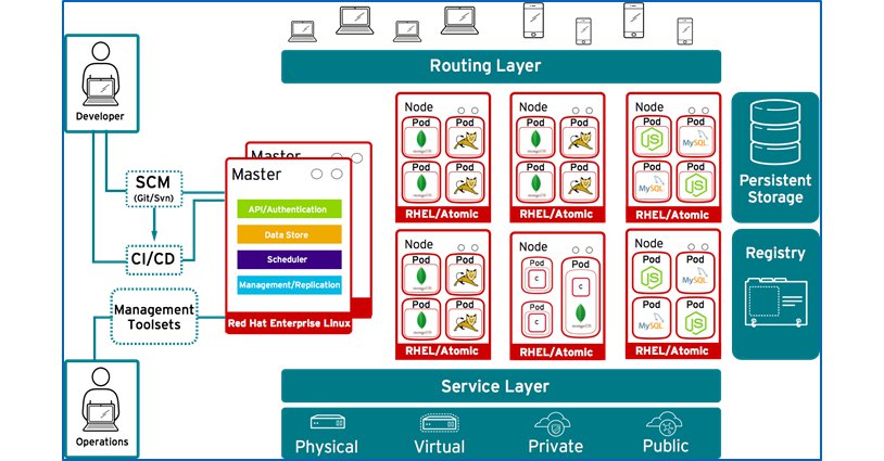 NTT DATA cloud. casos de éxito. Entidad aseguradora internacional. Gran imagen