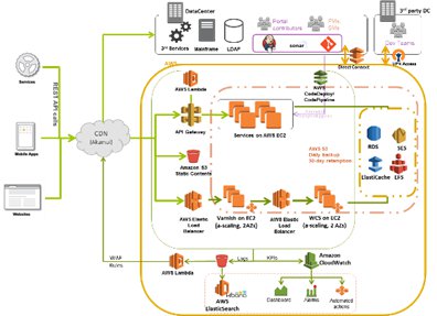 NTT DATA cloud. Servicios. cloud operation and maintenance. Applications support