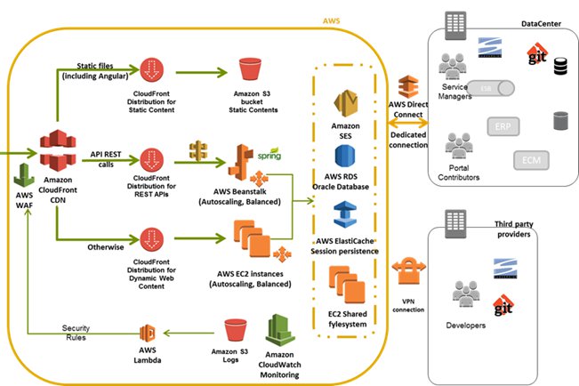 NTT DATA cloud. casos de éxito. Santilla negocios digitales. Imagen grande