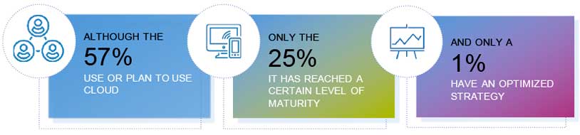 NTT DATA cloud. the cloud facts and figures. cloud computing. cloud, de tendencia a evidencia. grado de implantación