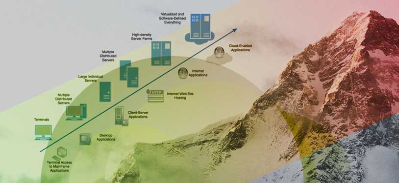 NTT DATA cloud. the cloud facts and figures. cloud concepts. evolution of computing