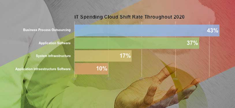 NTT DATA cloud. the cloud facts and figures. cloud computing. cloud, de tendencia a evidencia. Gartner