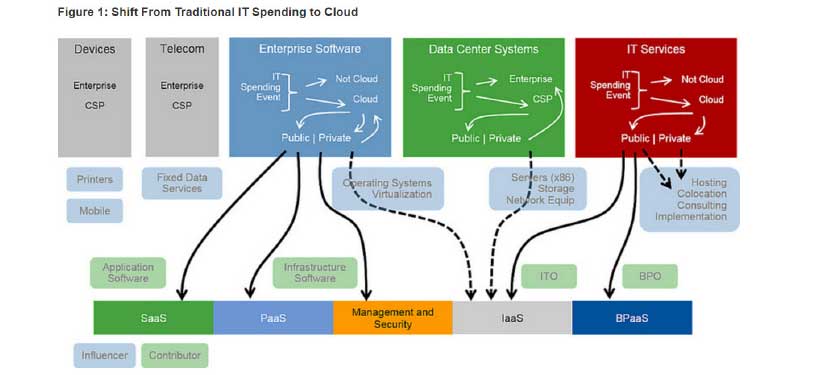 NTT DATA cloud. the cloud facts and figures. cloud computing. cloud, de tendencia a evidencia. La nueva normalidad