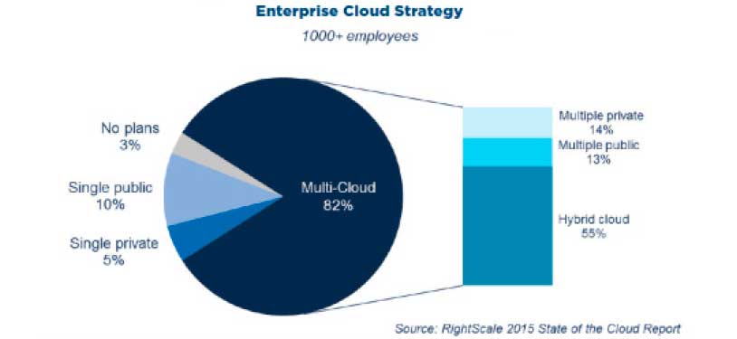 NTT DATA cloud. the cloud facts and figures. cloud computing. cloud, de tendencia a evidencia. enterprise cloud strategy