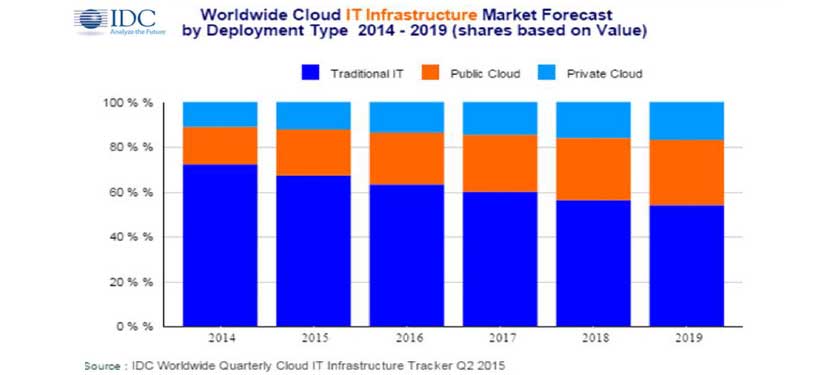 NTT DATA cloud. the cloud facts and figures. cloud computing. cloud, de tendencia a evidencia. previsiones gasto infraestructura