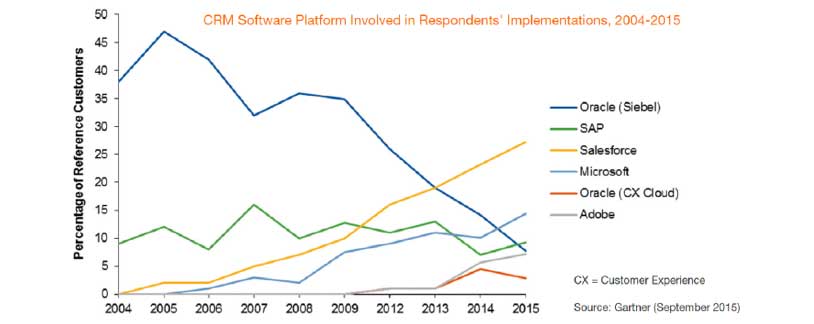 NTT DATA cloud. the cloud facts and figures. cloud computing. cloud, de tendencia a evidencia. CRM market case