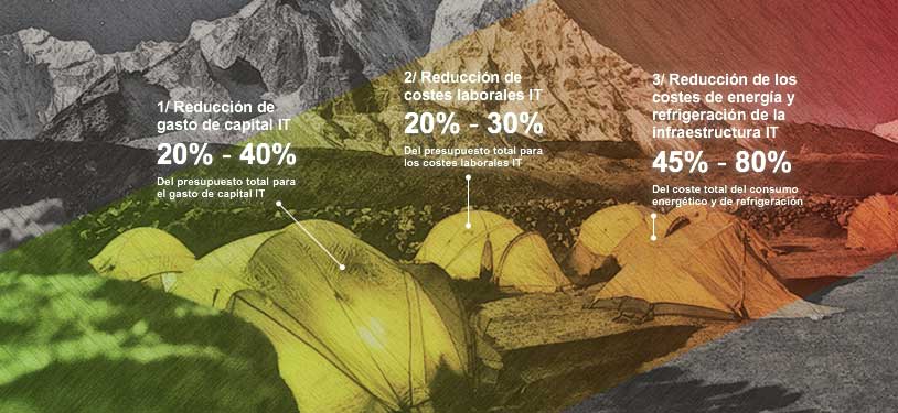 NTT DATA cloud. the cloud facts and figures. cloud motivation. cuatro grandes motivos. flexibilidad financiera