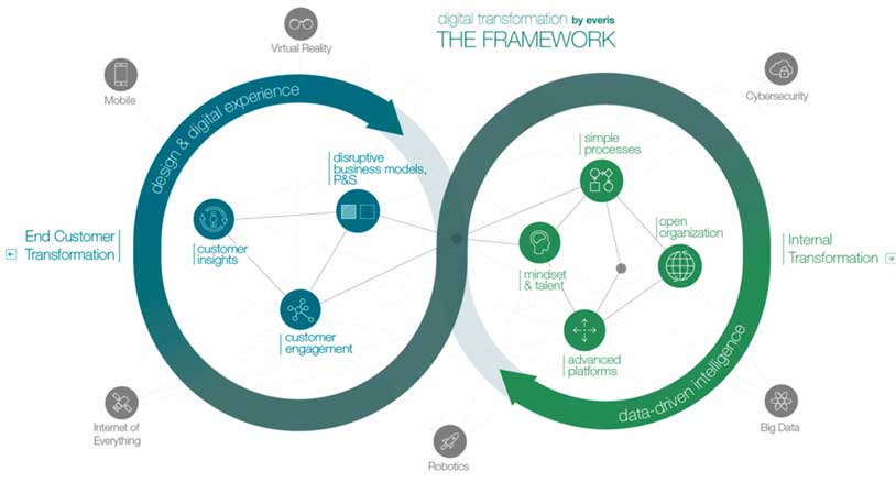 NTT DATA cloud. the cloud facts and figures. cloud for the digital transformation. the framework